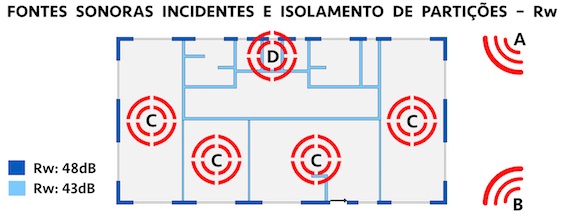 Acustica Hospitalar 2